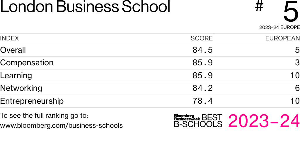 BEST BUSINESS SCHOOLS 2023 intelligence overview