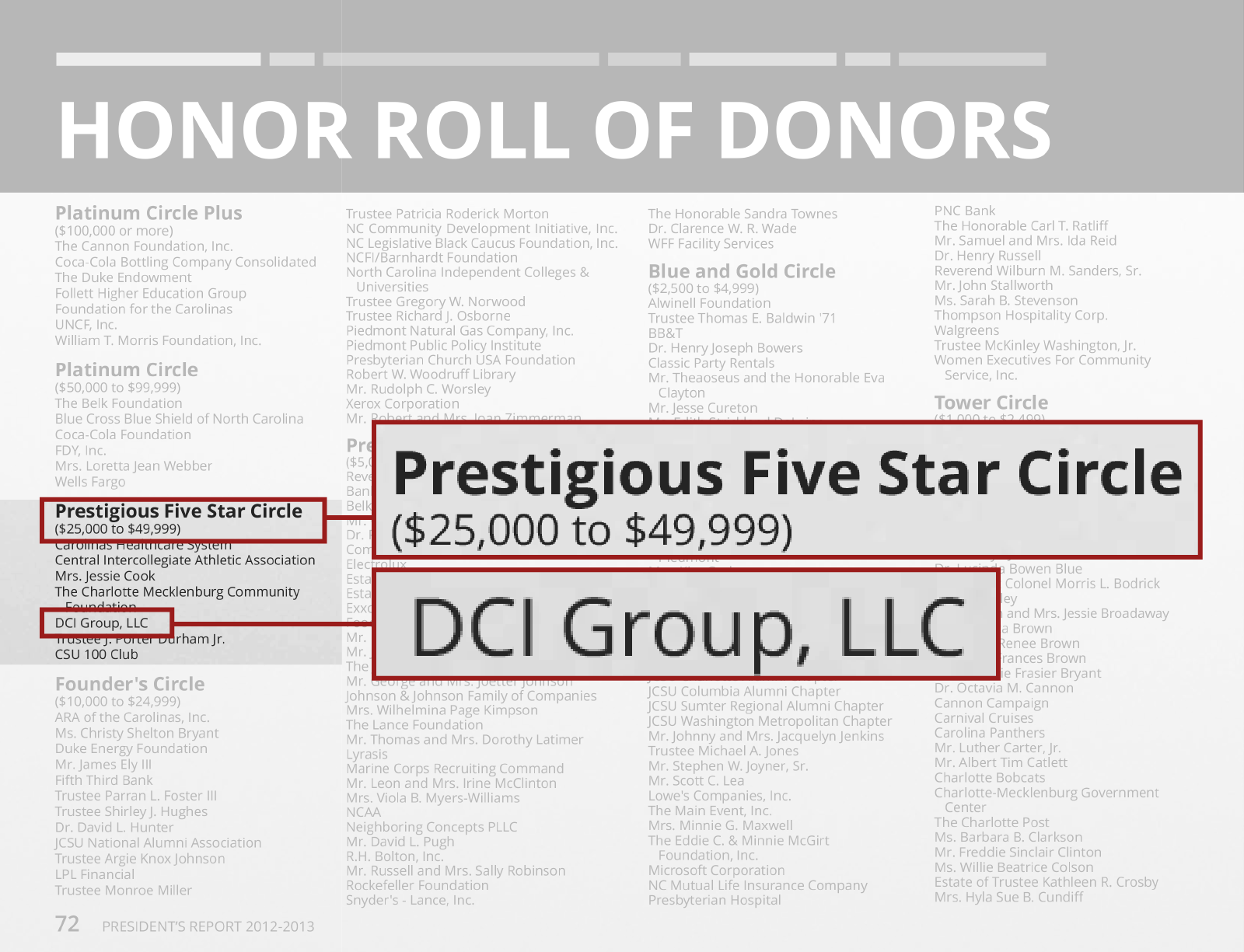Image of donor page from Johnson C. Smith University President's Report, 2012–2013, showing DCI Group, LCC in the Prestigious Five Star Circle donor group