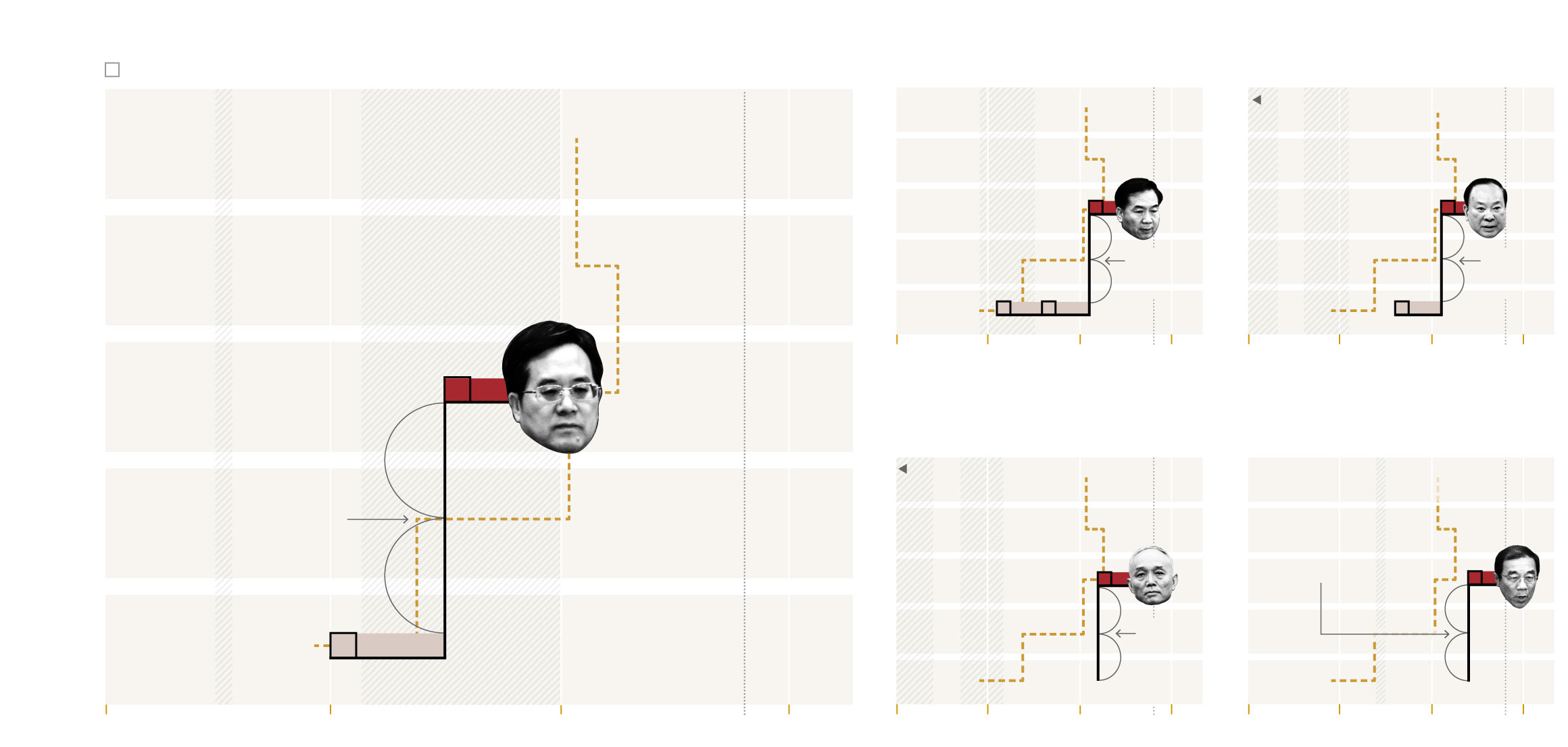 Career paths of Ding Xuexiang, Li Xi, Huang Kunming, Cai Qi and Yang Xiaodu