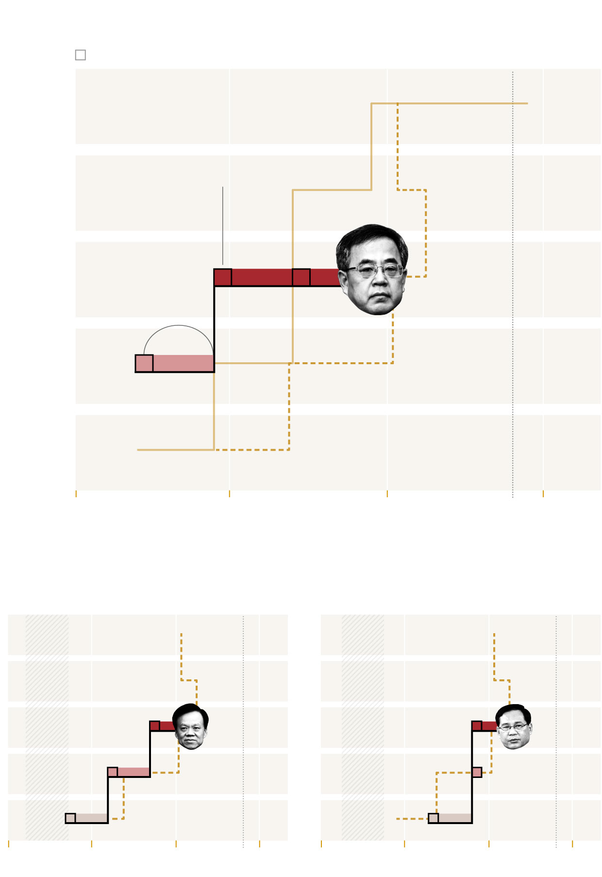Career paths of Hu Chunhua, Chen Min&rsquo;er and Li Qiang
