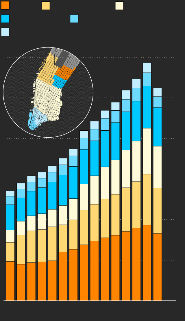 Remote Work Is Killing Manhattan’s Commercial Real Estate Market