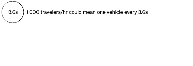 An animation shows how quickly a person would have to load into a car for one to leave every 3.6 seconds