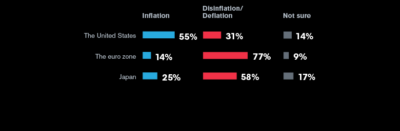 The biggest threat to economies now:
