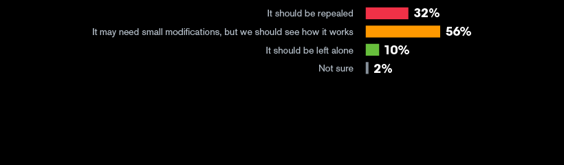 On what should happen to the health care law: