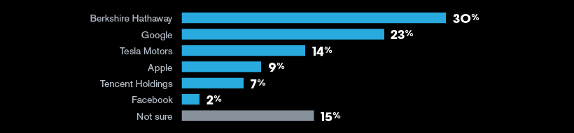question-16