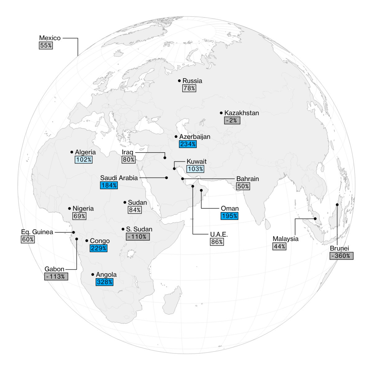 Where Opec Oil Production Stands Now
